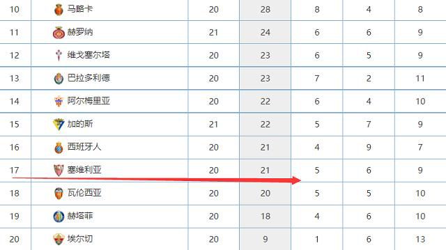 ”12月23日英超第18轮，热刺主场2-1击败埃弗顿，首发出战的罗梅罗在上半场结束后因伤被戴尔换下。